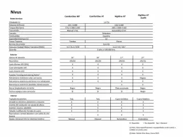 Catálogo Volkswagen Página 2