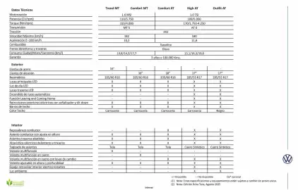 Catálogo Volkswagen Página 2