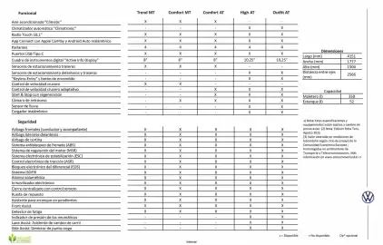 Catálogo Volkswagen Página 3