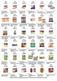 Catálogo Hipermay Página 4