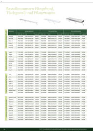 Dehner Prospekt Seite 70