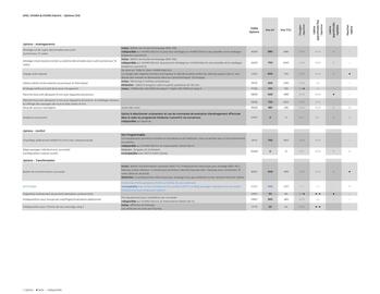 Catalogue Opel page 10