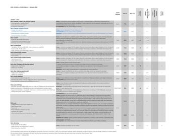 Catalogue Opel page 12