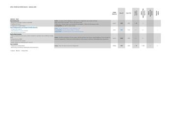 Catalogue Opel page 13