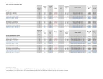 Catalogue Opel page 6