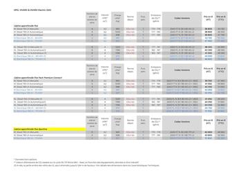 Catalogue Opel page 8