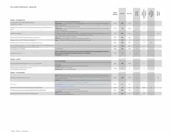 Catalogue Opel page 10