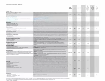 Catalogue Opel page 12