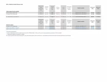 Catalogue Opel page 9