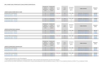 Catalogue Opel page 5