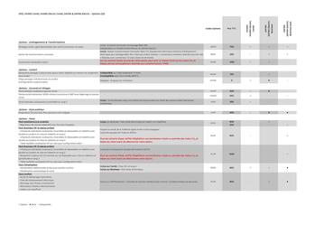 Catalogue Opel page 6