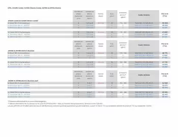 Catalogue Opel page 5