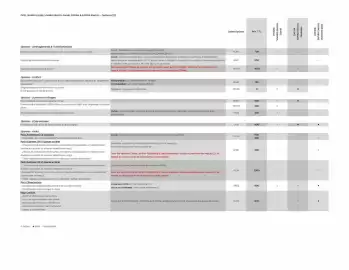 Catalogue Opel page 6