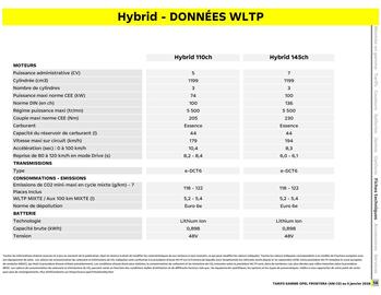 Catalogue Opel page 15