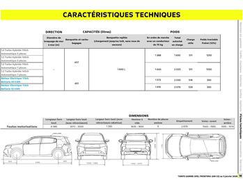 Catalogue Opel page 19