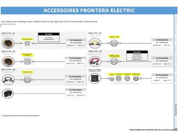 Catalogue Opel page 20
