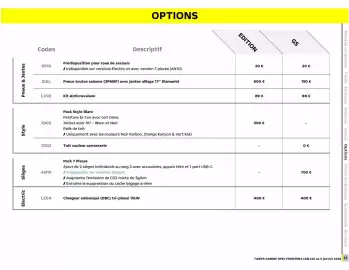 Catalogue Opel page 13