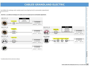 Catalogue Opel page 23