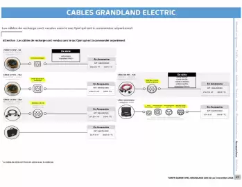 Catalogue Opel page 23