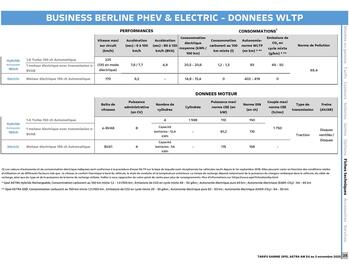 Catalogue Opel page 20