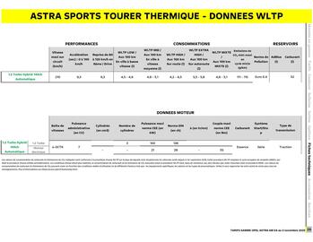 Catalogue Opel page 21