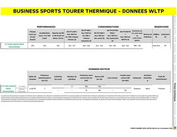 Catalogue Opel page 22