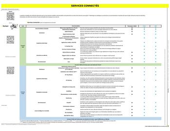 Catalogue Opel page 29