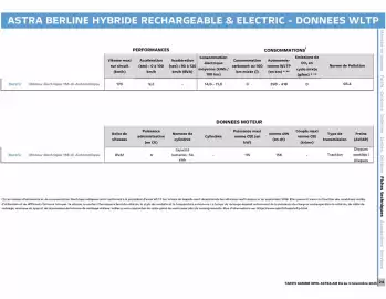 Catalogue Opel page 19