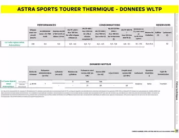 Catalogue Opel page 21