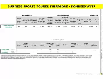 Catalogue Opel page 22