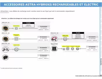 Catalogue Opel page 27