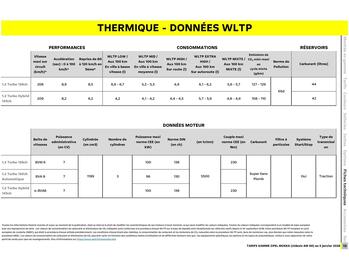Catalogue Opel page 20