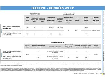 Catalogue Opel page 21