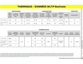 Catalogue Opel page 22