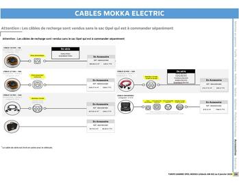 Catalogue Opel page 25