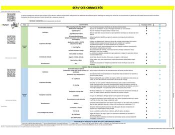 Catalogue Opel page 27