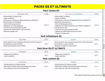 Catalogue Opel page 16