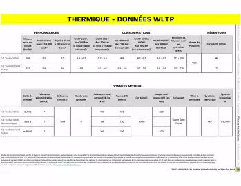 Catalogue Opel page 20