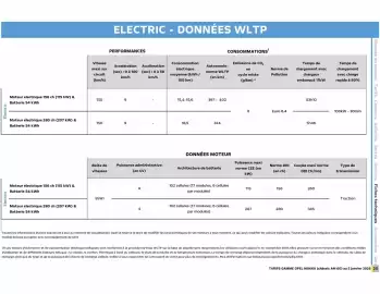 Catalogue Opel page 21
