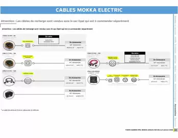 Catalogue Opel page 25