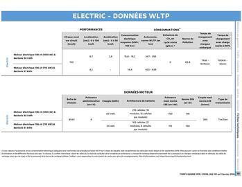 Catalogue Opel page 20