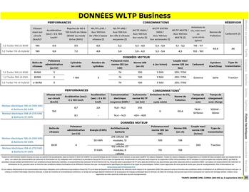 Catalogue Opel page 21