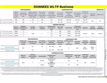 Catalogue Opel page 21