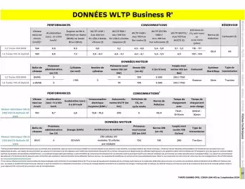 Catalogue Opel page 22