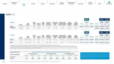 Catalogue Volkswagen page 5