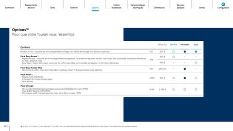 Catalogue Volkswagen page 12