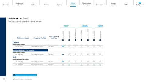 Catalogue Volkswagen page 15