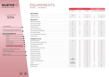 Catalogue Nissan page 9