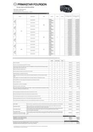 Catalogue Nissan page 20