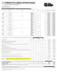 Catalogue Nissan page 21